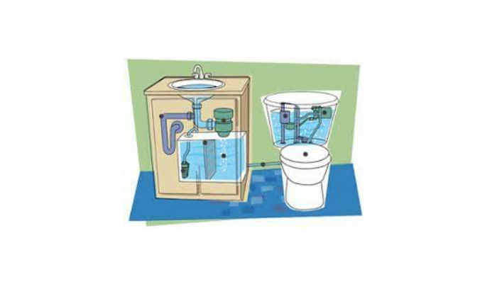 Esquema de un sistema de reciclaje de agua debajo del lavabo
